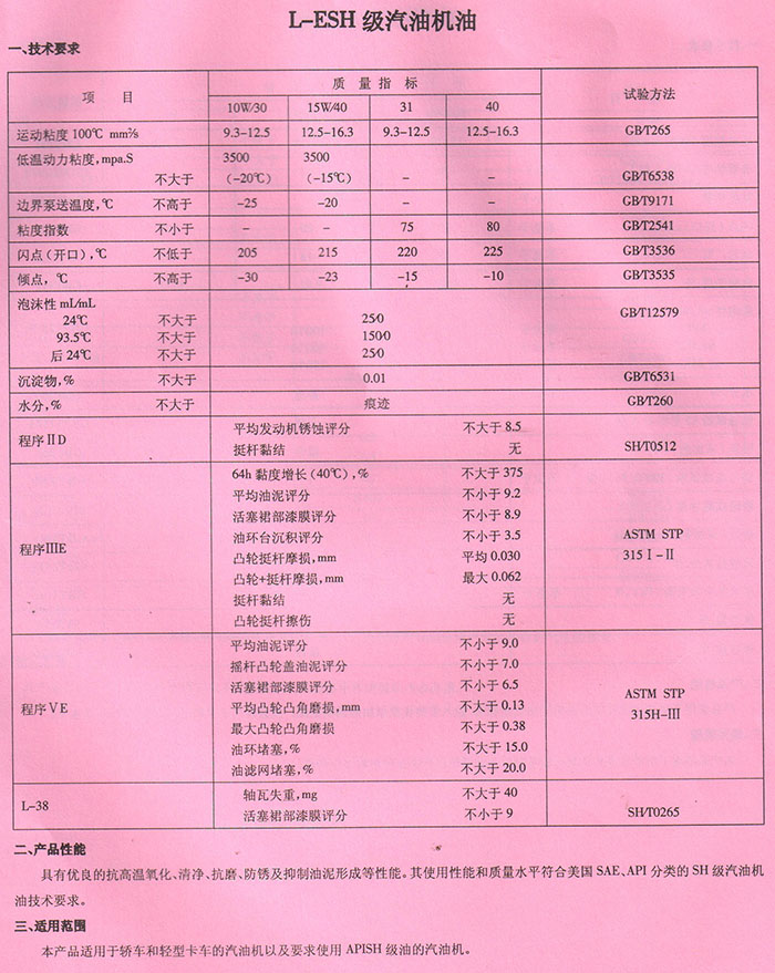 L-ESH級汽油機(jī)油